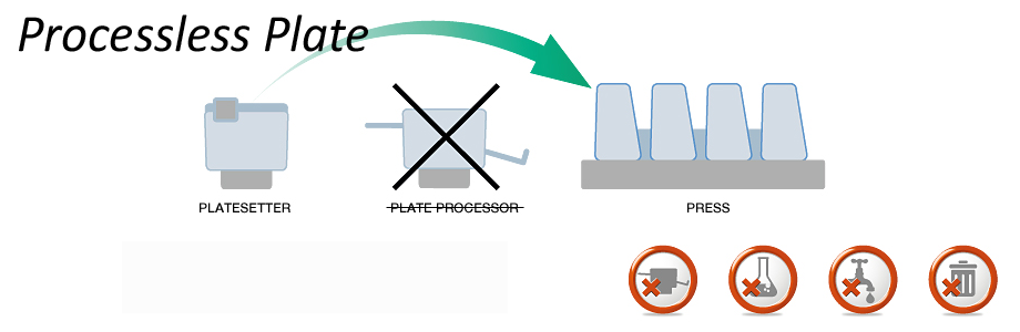 overview_Processless Plate